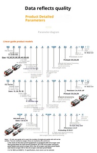 Thu nhỏ hướng dẫn tuyến tính đường sắt trượt các thành phần cốt lõi cần thiết cho hiệu suất hiệu quả - Product Image 3