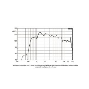 Loa chuyên nghiệp 1 inch <span class=keywords><strong>HF</strong></span> nén trình điều khiển loa, <span class=keywords><strong>HF</strong></span> Titan PA Loa sừng trình điều khiển - Product Image 4