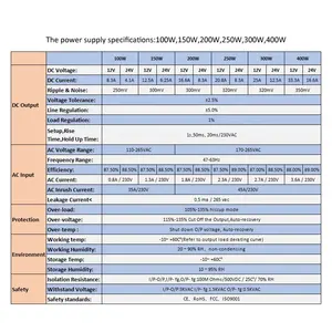 Grosir OEM Converter Industri AC DC Tegangan Konstan Smps 12V 24V 80W 100W 150W 200W Tahan Air Led Switching Power Supply
