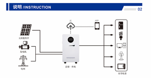 Multifunctional Solar <b>Battery</b> All-in-One MPPT Pure Sine Wave UPS for Grid & Off-Grid <b>Backup</b> - Product Image 3