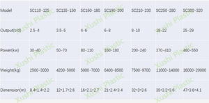 PP PE HDPE LDPE LLDPE nước làm mát Hai giai đoạn nhựa tái chế pelletizer <span class=keywords><strong>pelletizing</strong></span> hạt làm granulator máy - Product Image 6