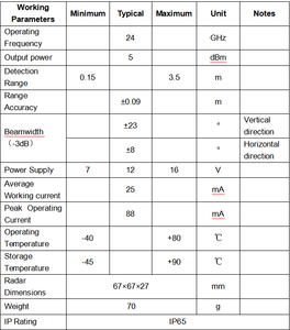 Park Alanlarında Araç Varlığı Tespiti için 24GHz Yüksek Hassasiyetli Park Alanı Tespit Radarı - Product Image 5