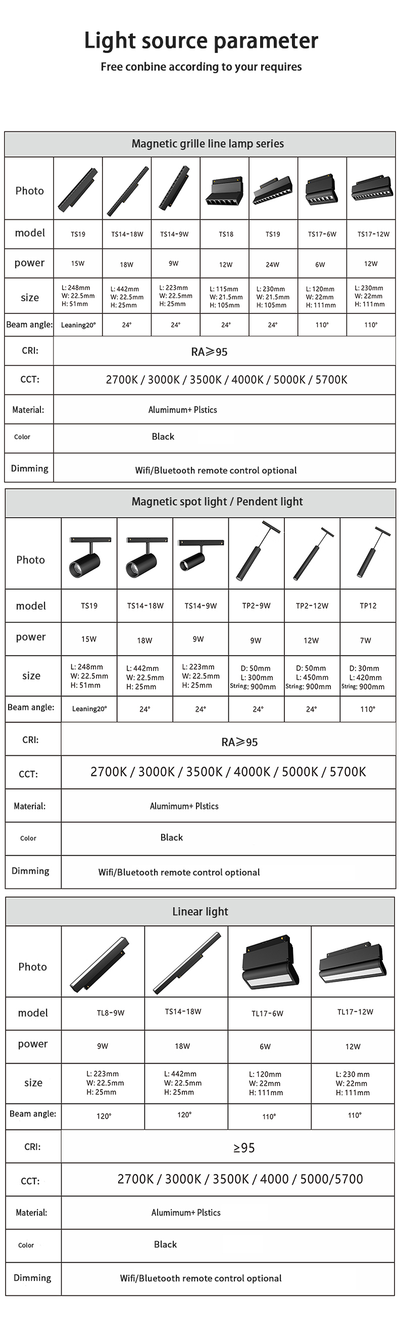 Alu PC LED Ceiling Track Lights 220V 36° Beam Angle 40pcs Per Carton Master