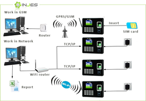 WIFI GPRS Attendance Thiết Bị Sinh Trắc Học Cầm Tay Cầm Tay Với Kiểm Soát Truy Cập Bằng Vân Tay - Product Image 4