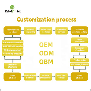Ketoslimmo Bữ<span class=keywords><strong>a</strong></span> ăn thay thế không có nấu ăn tùy chỉnh Trắng Yến mạch Flakes ngũ cốc ngay lập tức gạo thức ăn nhanh Konjac khô RCE - Product Image 5