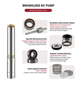 ALTA CALIDAD 3WSDS3.5-95-96-750D-A/DHY 750W AC/DC bomba de agua sumergible de pozo profundo solar de transferencia automática para riego - Product Image 5