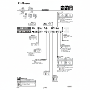 Contrôleur de vitesse pneumatique SMC AS1311FG-M5-04 pièce pneumatique - Product Image 1