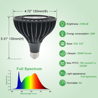 Lampu Tumbuh LED COB Spektrum Penuh Par38 Aluminium E26/E27 26W/35W Cahaya Pembungaan untuk Tanaman Dalam Ruangan
