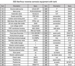 Thiết Bị Hệ Thống Xử Lý Công Nghiệp 0.5 Tấn/Giờ/Biển/Sông/Nước Giếng - Product Image 5