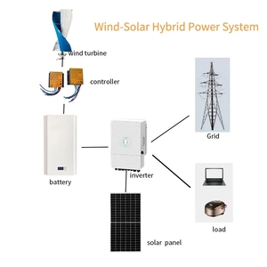 กังหันลมผลิตไฟฟ้าสำหรับบ้าน Wind New Coming 1-20kw 1200w พร้อมแบตเตอรี่ตะกั่ว-กรด/ลิเธียมไอออน 220-240v 50/60hz - Product Image 2