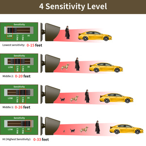 Heavy-Duty không dây chu vi báo động-800 M RF tín hiệu, chống nhiễu <span class=keywords><strong>PIR</strong></span> cảm biến cho các trang trại & trang trại - Product Image 5