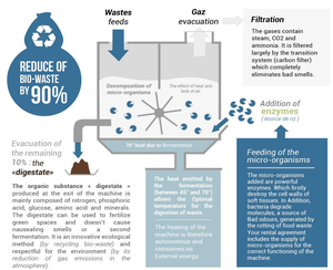 Máquina trituradora de <span class=keywords><strong>residuos</strong></span> de alimentos biodegradables de 30kg, máquina trituradora de basura, compostador eléctrico, máquinas para hacer compost, contenedor de compost - Product Image 4