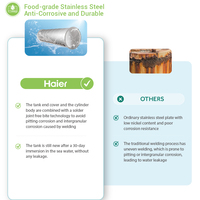 Haier : Nouveauté Populaire – Systèmes de Chauffe-Eau Solaire à Tubes Sous Vide et Caloducs Non Pressurisés 100L 200L 300L pour la Maison