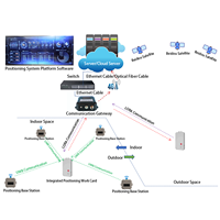 IP66 4G/5G Tarjeta de trabajo de posicionamiento de comunicación WIFI UWB LORA compatible con toda la red