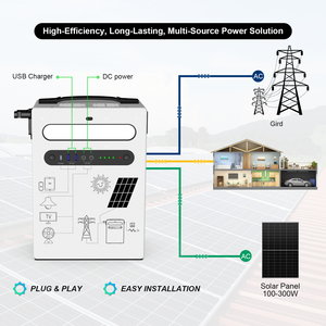 Station d'alimentation portable murale 2-en-1 1KWh 5KWH 10KWH 300W 1000W Générateur solaire LiFePO4 pour la maison, la sauvegarde et le camping en extérieur - Product Image 6