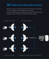 Pont sans fil M5 haute performance COMFAST CF-E319A V3 avec antenne extérieure 26dBi, CPE point à point 10KM 900Mbps