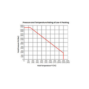 Nueva Válvula de <span class=keywords><strong>Control</strong></span> de Doble Puerto Serie 10000 de <span class=keywords><strong>Masoneilan</strong></span>, Disponible en Existencia - Product Image 4