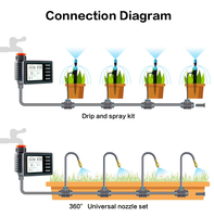 Programmateur d'arrosage intelligent et programmable pour l'extérieur, dispositif d'irrigation automatique pour terres agricoles, serres et arrosage par aspersion