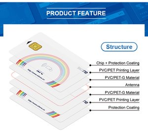 Thiết kế mới nhựa PVC NFC chip thông minh khách sạn Key kiosk thẻ RFID - Product Image 2