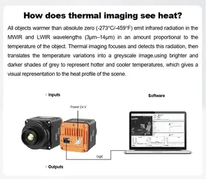 EFL telecamera a infrarossi LWIR non raffreddata termica ad alta sensibilità da 25mm per rilevatore di calore a filo caldo dispositivo di visione notturna visione Datum