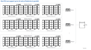Deye BOS-B Pro-A3 51.2V 314Ah High Voltage 16kWh Stackable LiFePO4 for C&I Energy Storage - Product Image 3