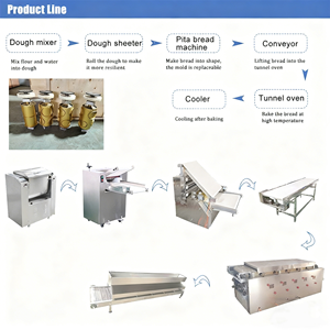 Línea de Producción de Tortillas de Acero Inoxidable con Motor, Capacidad de 90 Piezas/min - Product Image 6