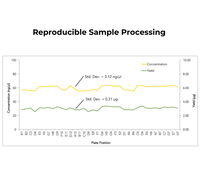 Kit ADN ZymoBIOMICS 96 MagBead pour le profilage automatisé du microbiome à haut débit à partir de selles et de sol