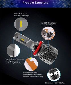 2019 Prezzo All'ingrosso HA CONDOTTO il Faro Lampadine M1 9005 9006 H1 <span class=keywords><strong>H7</strong></span> H11 60W 10000lm per Auto Auto - Product Image 4