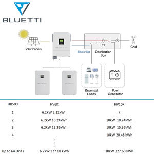 Kit solaire HV6K pour la maison, onduleur 6 kW avec stockage de batterie extensible, système hors réseau conçu pour le marché africain - Product Image 2