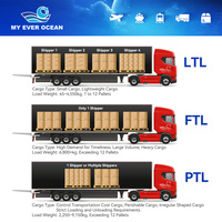 Agente de Ddp Ever Ocean Envío internacional rápido Shandong Zhejiang Sichuan Freight Forwarder a Los Ángeles Nueva York EE. UU. Canadá