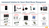 Système de gestion des chambres d'hôtel intelligent personnalisé en alliage d'aluminium et verre PC OCY pour l'automatisation hôtelière, interrupteur mural intelligent