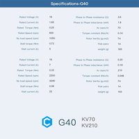 Motor Gimbal Brushless G40 Poros Berongga Besar Low Cogging High IP untuk Sistem Otonom Drone