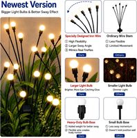 Lampes solaires décoratives de jardin améliorées, à effet de balancement par le vent, avec fil de fer haute flexibilité et base d'ampoule robuste, pour extérieur et jardin