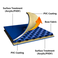 Rouleau de bâche en PVC pour enveloppe de dirigeable résistant aux UV de haute résistance pour un vol de longue durée