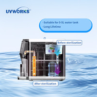 Esterilizador de Tanque LED UVC Sumergible Ultradelgado UVWORKS Tiny Outline, Instalación Oculta de Tanque de Agua Miniatura Integrado