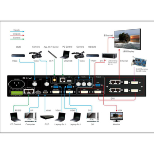 DVGI LVP100 LVP605 LVP615S LVP909ติดผนังตัวประมวลผลผนังวิดีโอ LED สำหรับหน้าจอแสดงผล LED - Product Image 4
