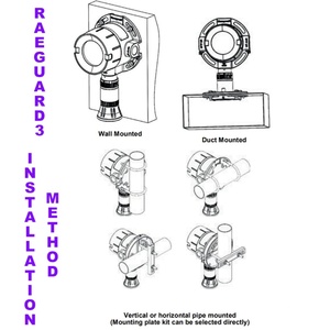 Détecteur de gaz fixe RAEGuard 3 FGM-6300 IP66 Certifié ATEX/IECEx/SIL2 Construction en aluminium Haute précision 24VDC - Product Image 5