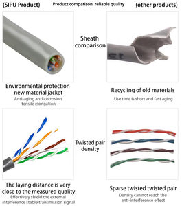 <span class=keywords><strong>สาย</strong></span>เคเบิลอีเธอร์เน็ต <span class=keywords><strong>CAT6</strong></span> CAT6A RJ45 FTP 305ม. 500ม. แบบมีชีลด์ สำหรับเครือข่ายแลน <span class=keywords><strong>ราคา</strong></span>ดีที่สุด - Product Image 6