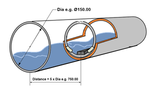 DN150-6000mm kỹ thuật số xách tay một phần đầy ống & mở kênh <span class=keywords><strong>Flow</strong></span> <span class=keywords><strong>Meter</strong></span> DOF6000-P cho Sông - Product Image 5