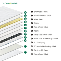 Matelas orthopédique moderne de 23 pouces en mousse à mémoire de forme et ressorts ensachés, hypoallergénique, avec housse en coton respirant, roulé en boîte pour chambre à coucher