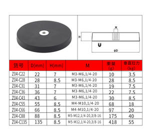Imán recubierto de caucho de 30 kg, 40 kg, 56 kg, 60 kg, 88 mm <span class=keywords><strong>con</strong></span> rosca interna M10, M8, M6, M5, 1/4-20, <span class=keywords><strong>base</strong></span> magnética recubierta de caucho de 88 mm en venta - Product Image 6