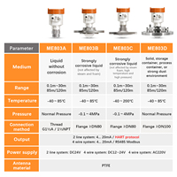 Moary ME803D – Nouvelle Vente Chaude : Transmetteur de Niveau Radar 80 GHz Personnalisable pour Silo à Ciment Haute Température et Jauge de Niveau de Réservoir d'Eau