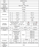 Bras robotisé industriel Borunte BRTIRUS1820A à 6 axes, charge utile de 20 kg, portée de 1850 mm, précision de 0,05 mm, IP54, CNC, manutention, palettisation