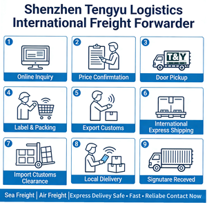 Agente de Transporte de Carga Internacional Puerta a Puerta, Agente de China a EE. UU., Reino Unido y España, Agente 1688, <span class=keywords><strong>Dropshipping</strong></span> - Product Image 2