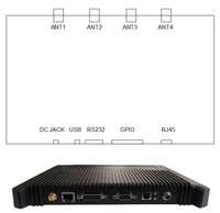 Lecteur-graveur RFID fixe UHF 860-960 MHz USB Lecteur RFID UHF Étiquette passive 1-20 m Longue portée 4/8 ports R2000 RS232, USB, RJ45