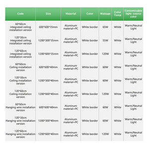 Châu Âu kho enec phẳng Bảng điều chỉnh <span class=keywords><strong>LED</strong></span> chiếu sáng 60x60 62x62 60x120 30x120 <span class=keywords><strong>Dimmable</strong></span> 3cct tiết kiệm năng lượng <span class=keywords><strong>LED</strong></span> Bảng điều chỉnh cho văn phòng ánh sáng - Product Image 3
