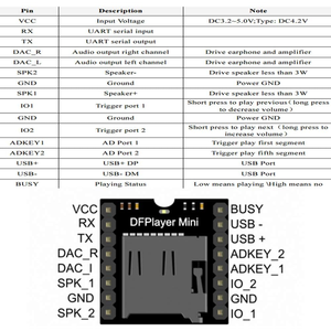 โมดูลถอดรหัสเสียง YX5200 DFPlayer Mini MP3 พร้อมรองรับการ์ด TF และ U-Disk รองรับการควบคุม IO/Serial/AD ใช้งานร่วมกันได้ - Product Image 3