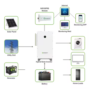 Growatt ออลอินวัน BESS 100kW 768V 280Ah 215kWh โมดูลแบตเตอรี่ลิเธียมไอออนแบบชาร์จได้สำหรับระบบสำรองไฟฟ้า (UPS) 51 - Product Image 6