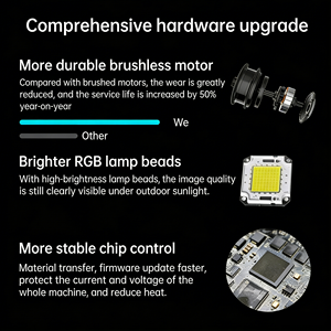 COEUS Ventilador LED Holográfico 3D de 52cm para Publicidad Interior, 1600*1024, Cuatro Aspas, Control por Aplicación Wifi, Visualización sin Gafas, Educación, OEM - Product Image 4