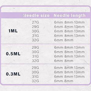 กระบอกฉีดยาทางการแพทย์แบบใช้แล้วทิ้ง ขนาด 1 มล. 0.5 มล. บรรจุในแพ็คพลาสติก สำหรับสัตวแพทย์ ใช้ในคลินิกสัตว์ - Product Image 6